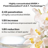 Shiseido Benefiance Brightening Micro Spot Serum 50ml